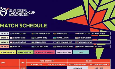 under 19 women cricket world cup 2023.
